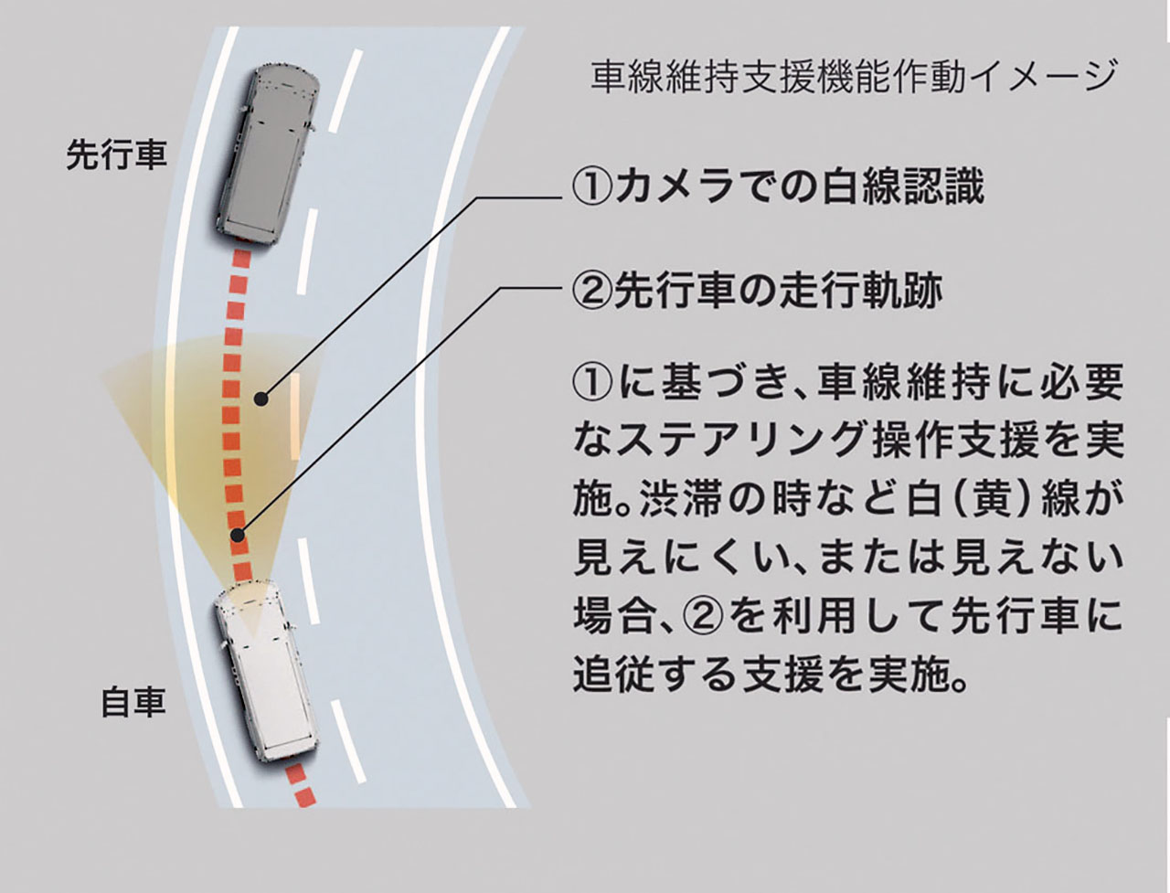 今 狙うべきトヨタ レクサス買い時モデル徹底チェック 中古車なら グーネット