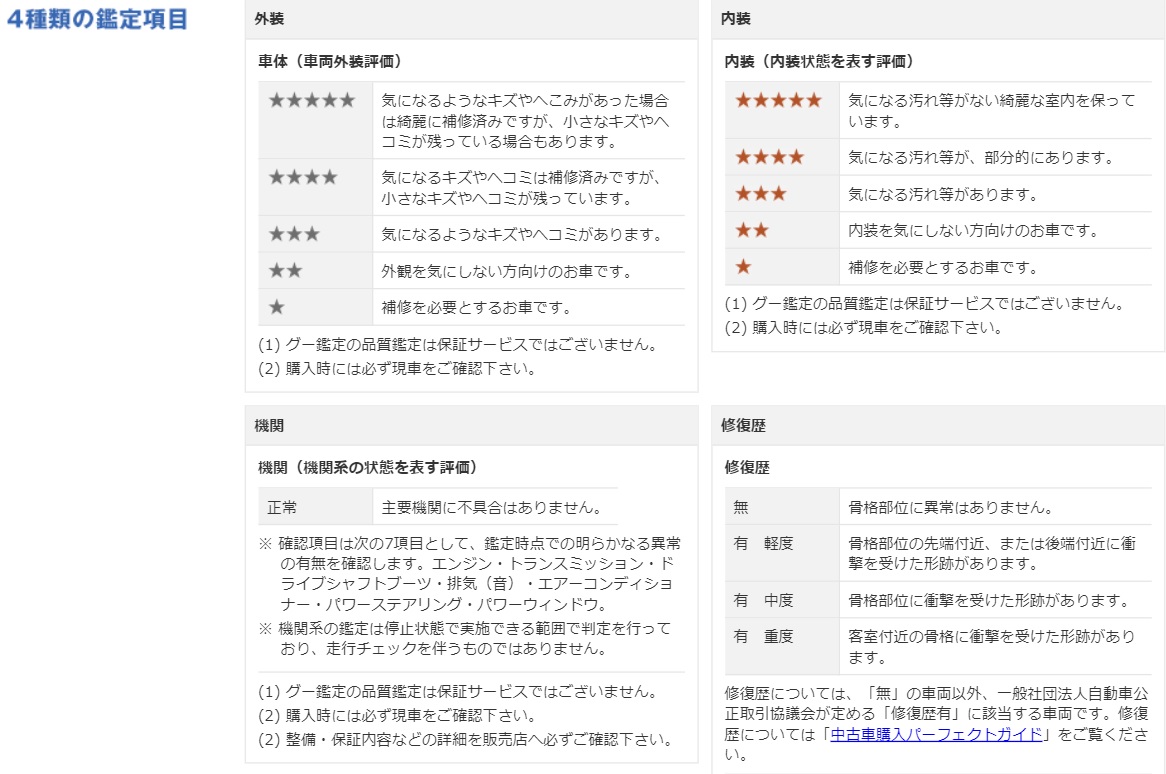 グー鑑定とは 車の補修痕や状態を検査する鑑定師に聞いてみた 中古車なら グーネット