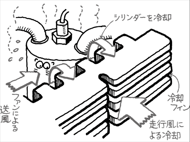 Sohcとdohcの違いとは 車検や修理の情報満載グーネットピット