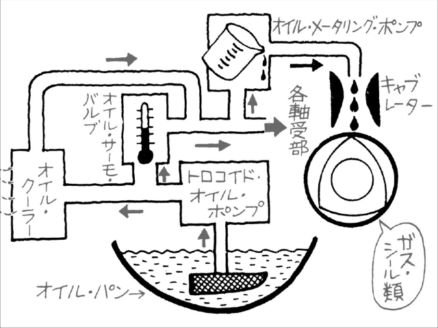ロータリーエンジン用の潤滑システム 車検や修理の情報満載グーネットピット