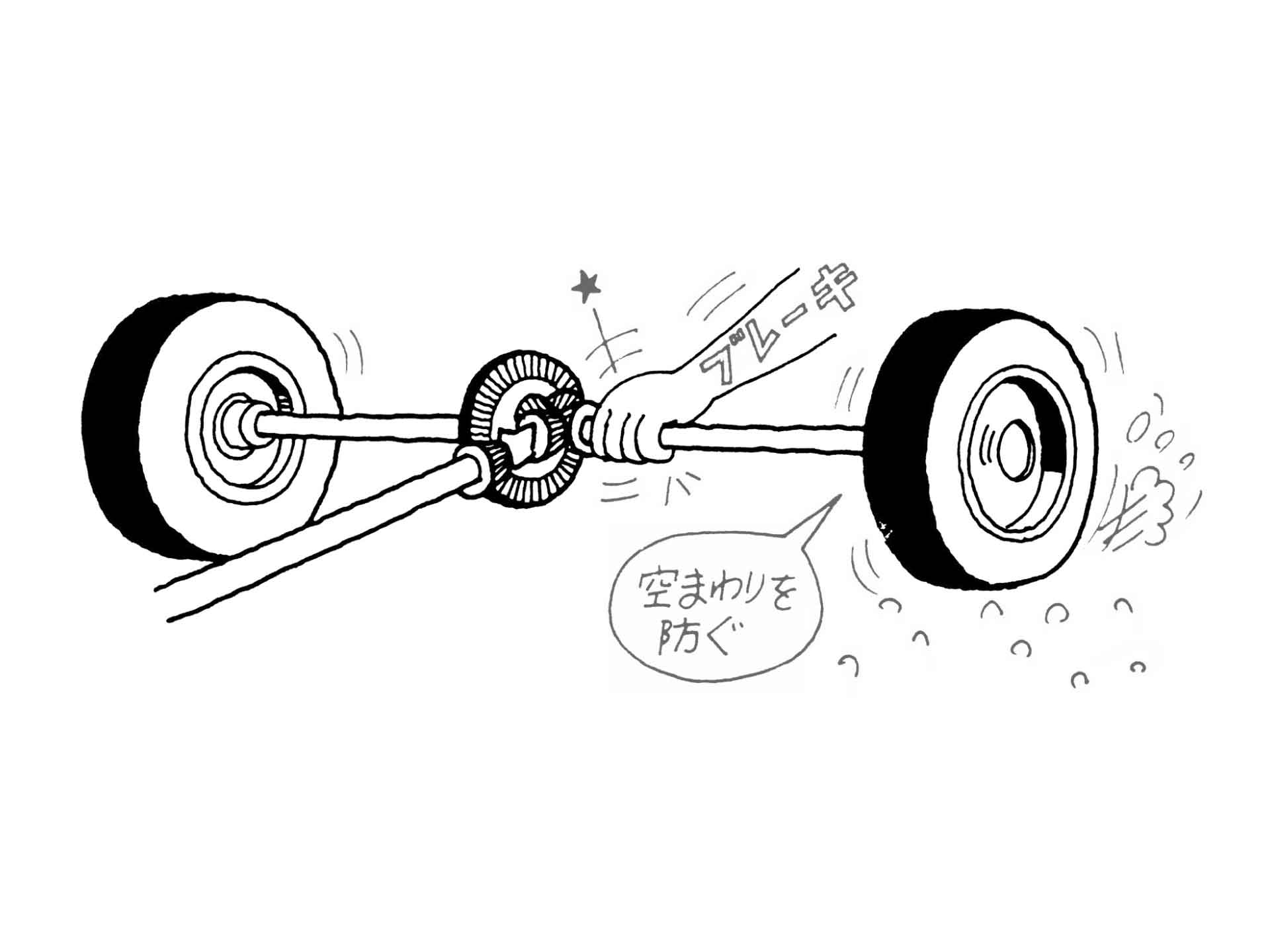 差動装置の原理と構造 車検や修理の情報満載グーネットピット