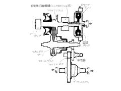 トランスミッションの構造 仕組み 車検や修理の情報満載グーネットピット