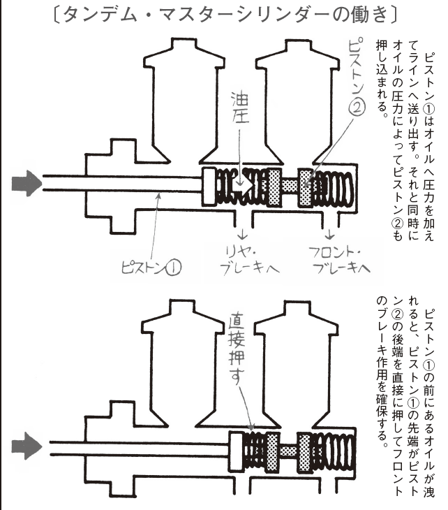 マスターシリンダー