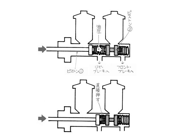 タンデムマスターシリンダーの仕組みとは | 中古車なら【グーネット】