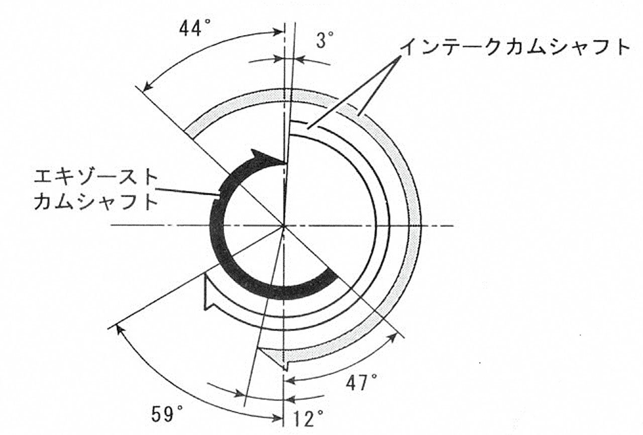 世紀の常識 Vs 21世紀の新常識04 バルブタイミングの固定 Vs 可変 車検や修理の情報満載グーネットピット