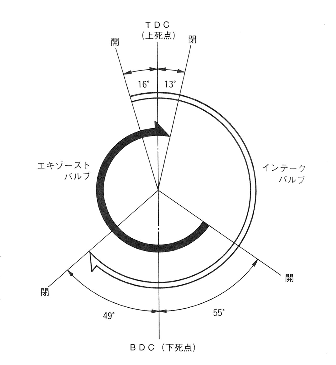 世紀の常識 Vs 21世紀の新常識04 バルブタイミングの固定 Vs 可変 車検や修理の情報満載グーネットピット