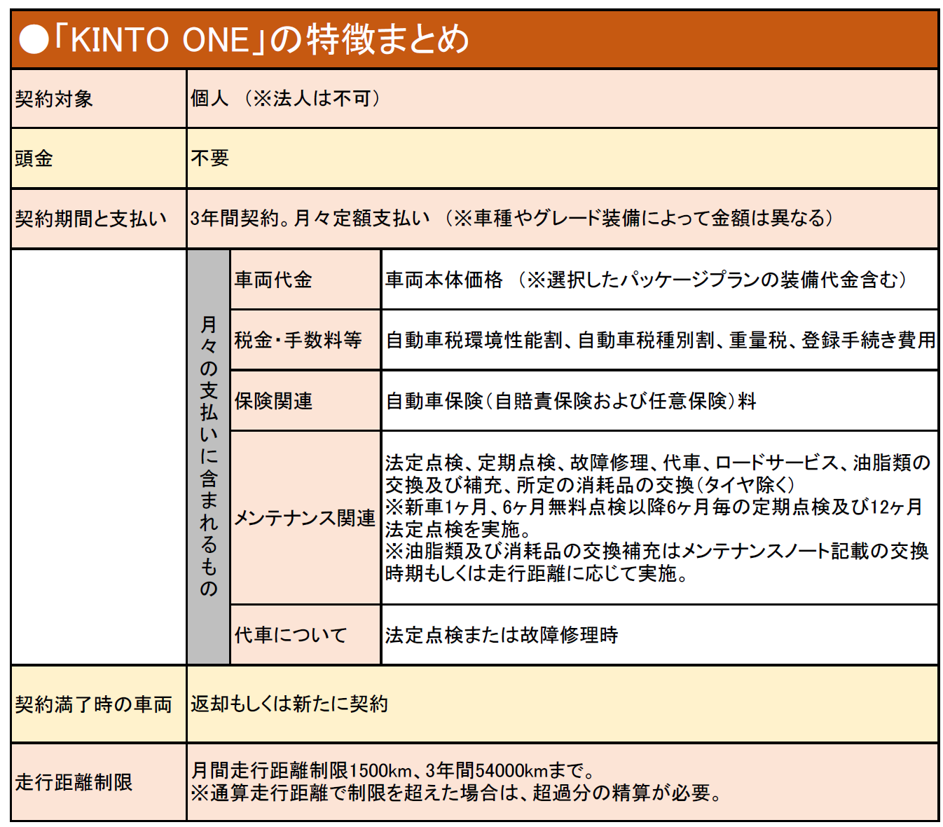 第4回 トヨタ Kinto キント とはどんなサービス 中古車なら グーネット