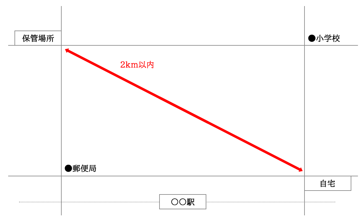 車庫証明の発行はどこでおこなえばいい 発行手順から必要書類までを解説 中古車なら グーネット