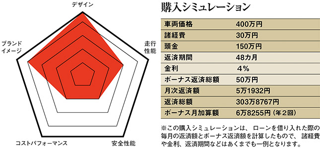 四角いデザインをした本格的なクロカン四輪がほしい 輸入車コンシェルジュ 中古車なら グーネット