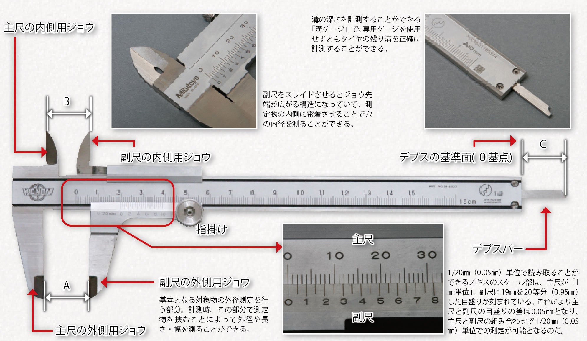 予測 として スクレーパー タイヤ 溝 ノギス 適切な あなたは 経度