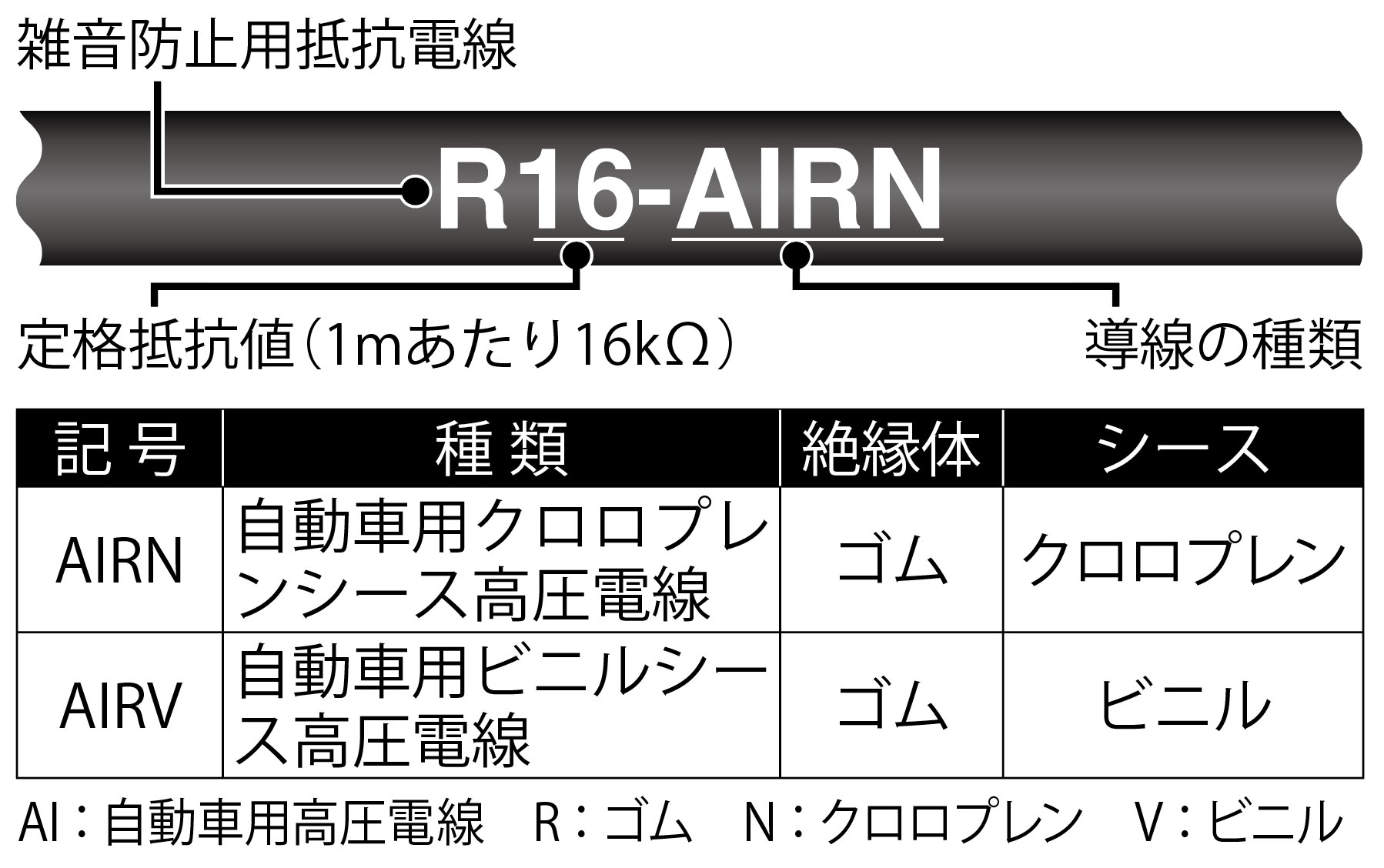 車のプラグコードの規格と種類について 車検や修理の情報満載グーネットピット