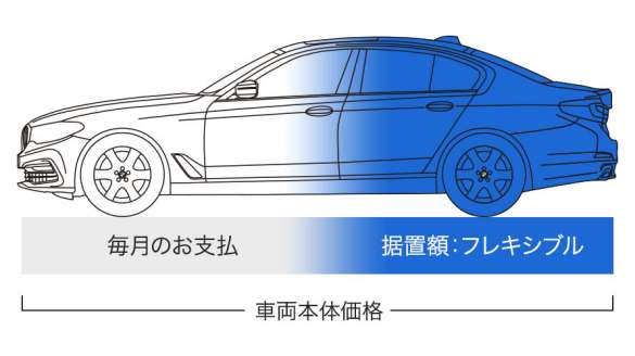 Bmw3シリーズをローンやリースで買うメリットやデメリット Bmwが用意するファイナンシャ 中古車なら グーネット