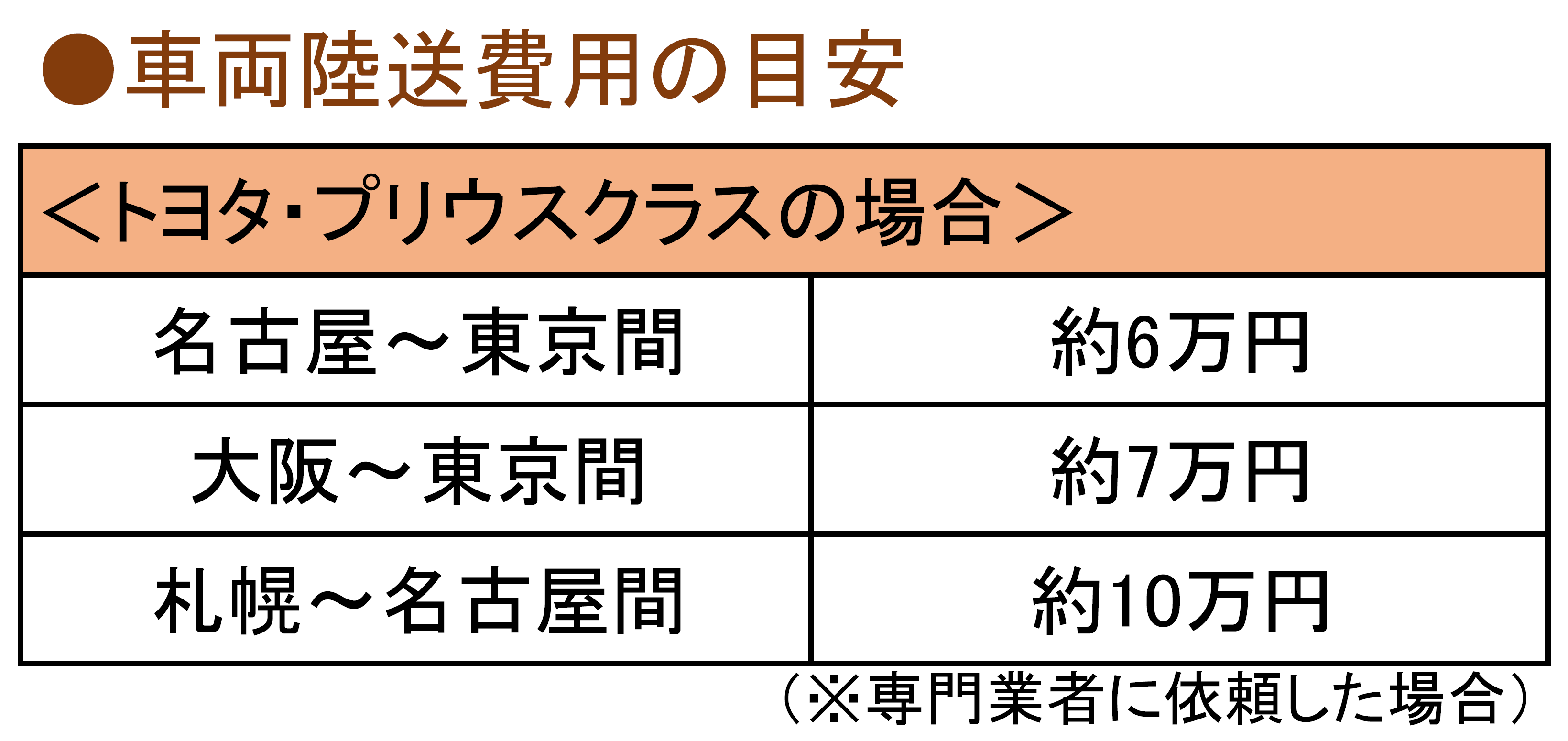 中古車のオンライン購入 完全ガイド 第2回 中古車なら グーネット