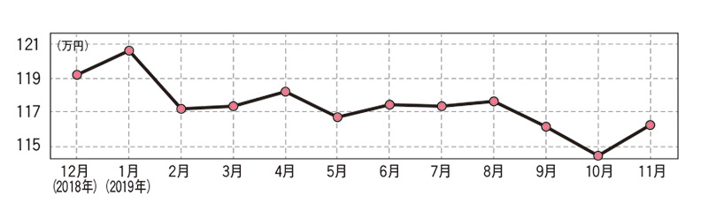 グラフの画像