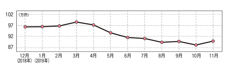 グラフの画像