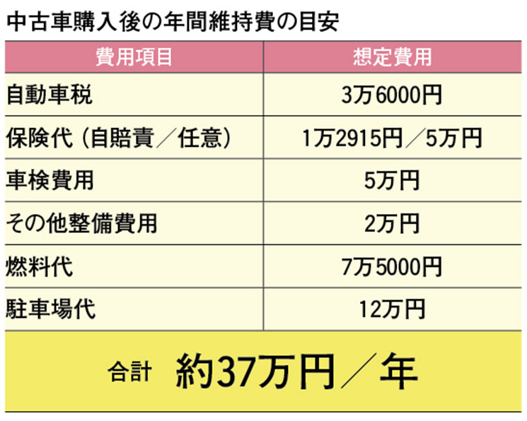 新生活に負担をかけない 100万円 で大満足乗り換え 中古車なら グーネット