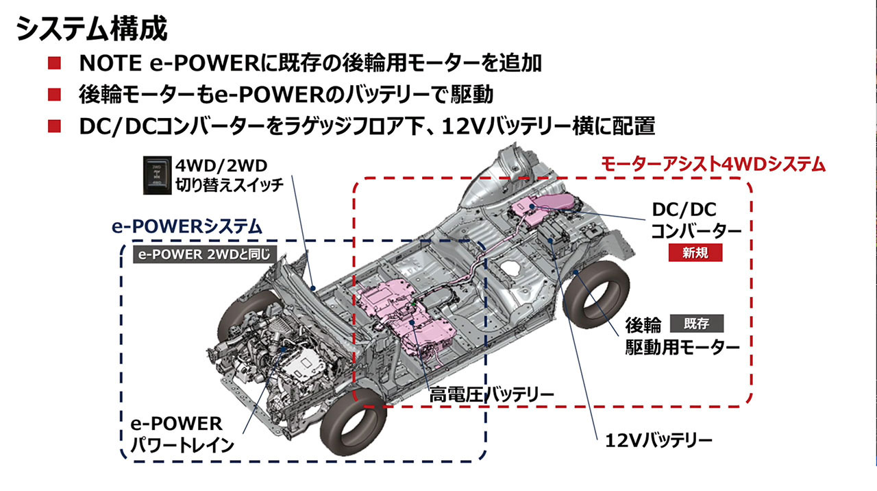 日産雪上試乗会レポート 中古車なら グーネット