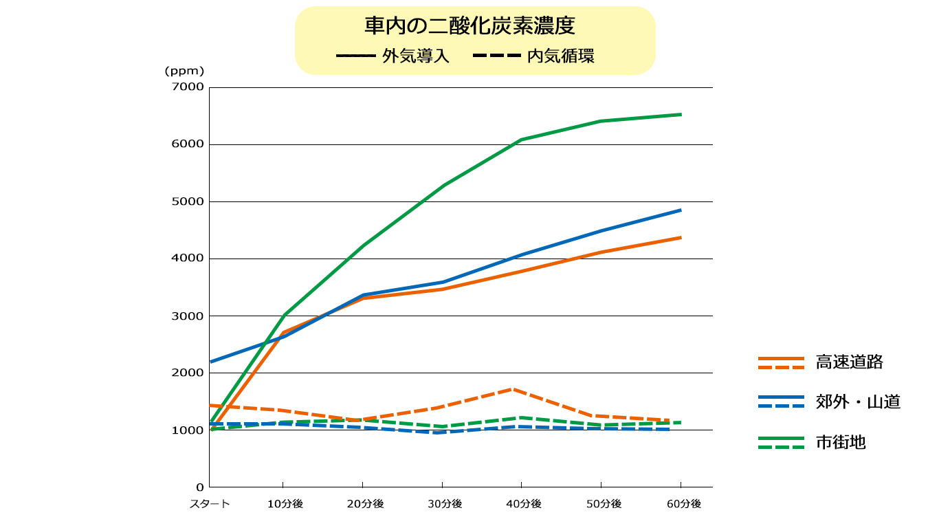 車の運転には花粉症対策は必須 おすすめ解決法をご紹介 中古車なら グーネット