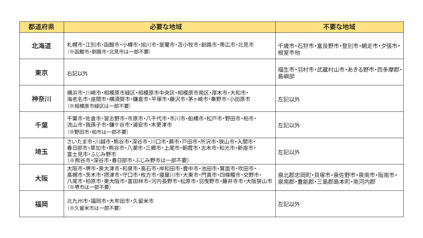 軽自動車の車庫証明が不要な地域はどこ 取得方法や未提出の罰則も解説 中古車なら グーネット