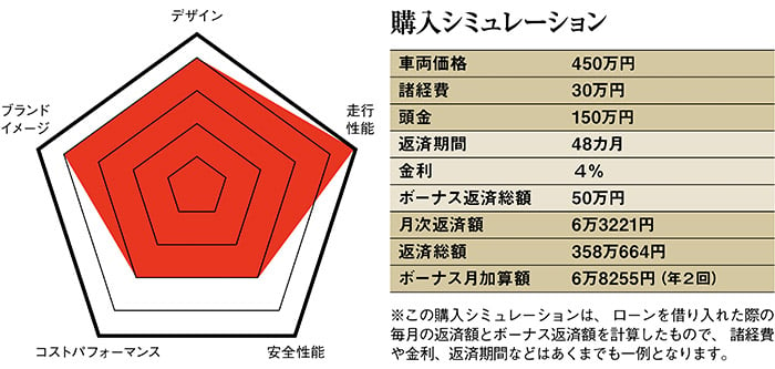 オールラウンドに使えるsuv以外の4wdを探しています 輸入車コンシェルジュ 中古車なら グーネット