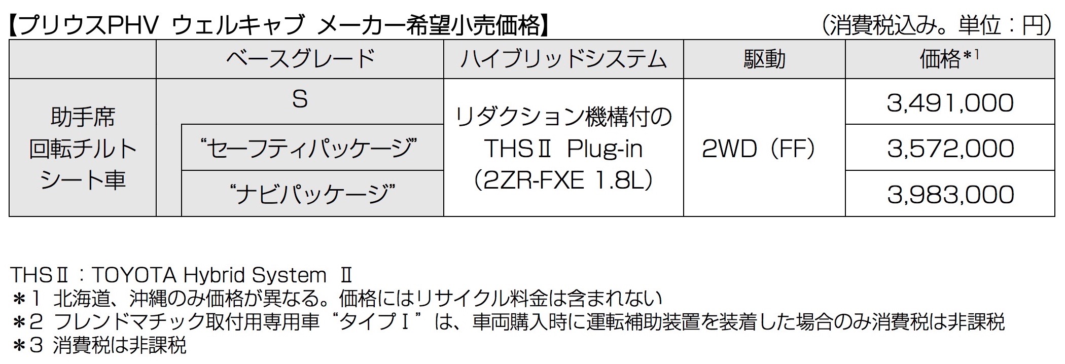 トヨタ プリウス プリウス Phv を一部改良と同時にプリウスに特別仕様車を設定 中古車なら グーネット