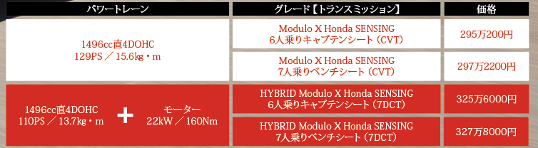 Honda 新型フリード モデューロx 走りの 深化 を確認 中古車なら グーネット