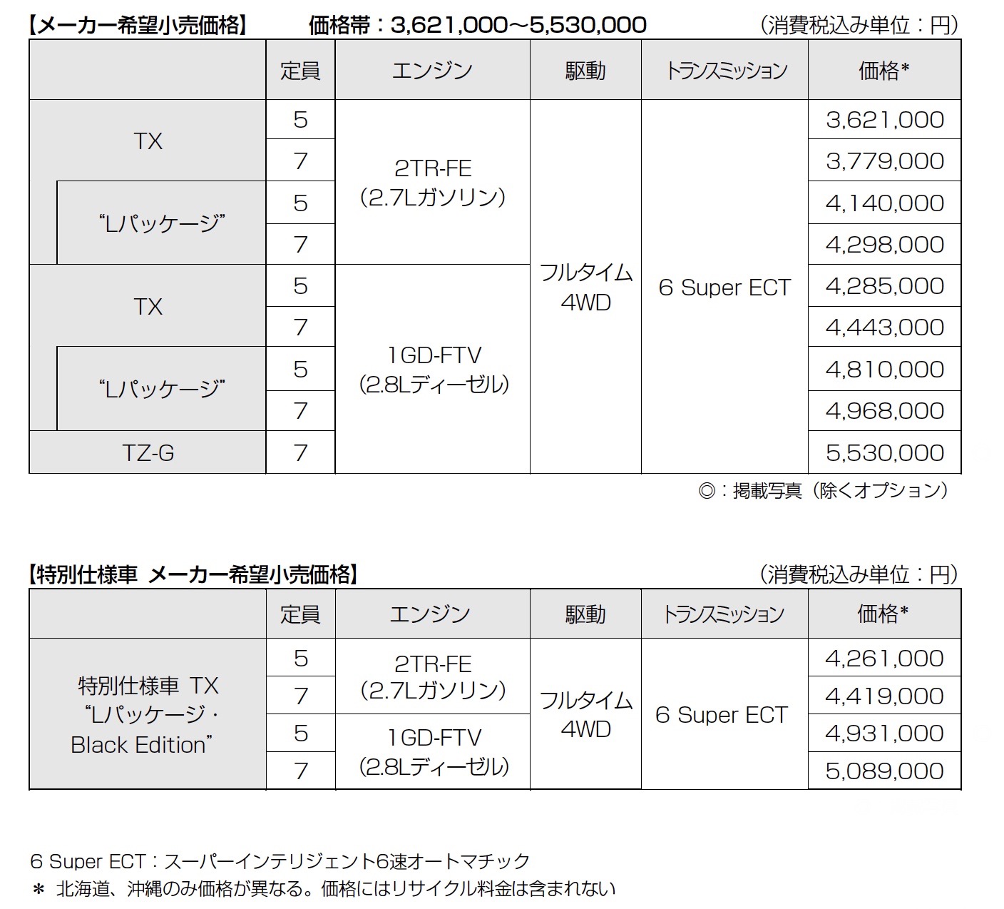 トヨタ ランドクルーザー プラド を一部改良と同時に特別仕様車を設定 中古車なら グーネット