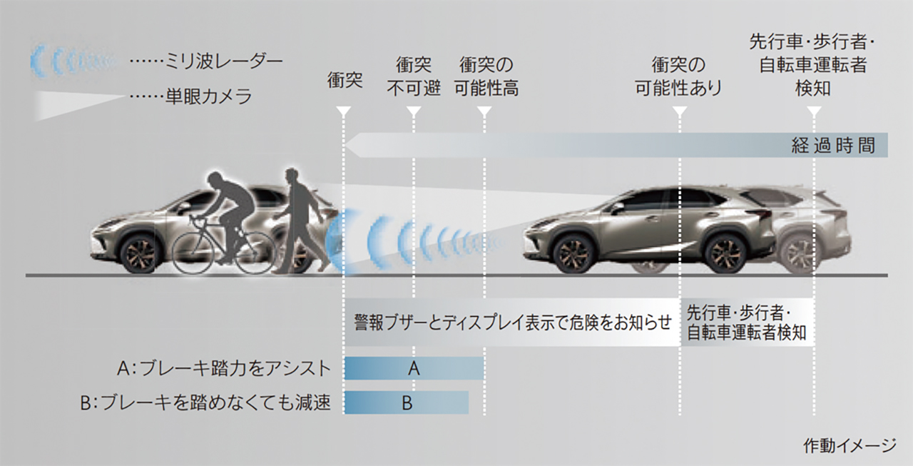 新型ハリアー vs ライバル 実力検証  中古車なら【グーネット】