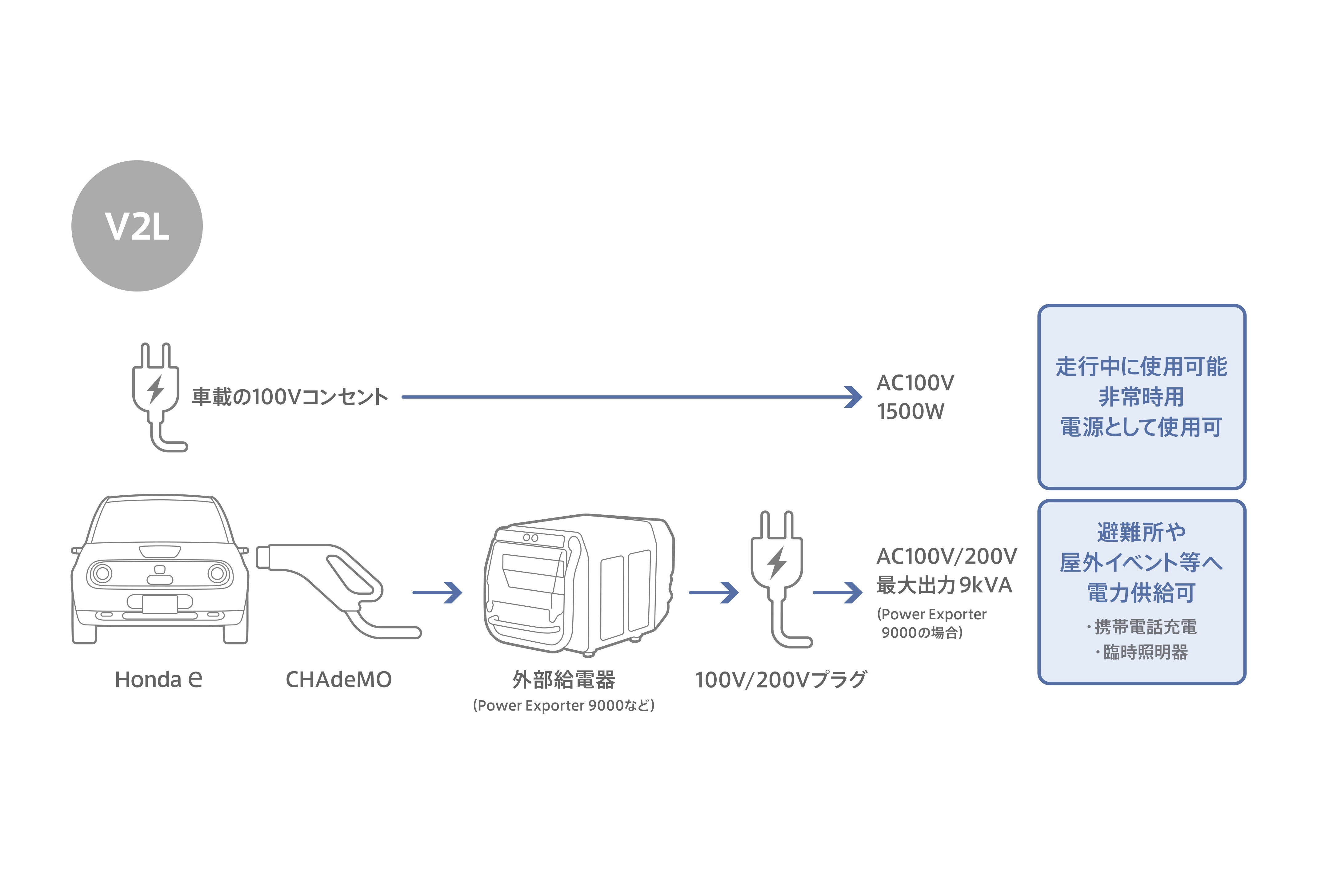 ホンダ 新型電気自動車 ホンダ E を発表 中古車なら グーネット