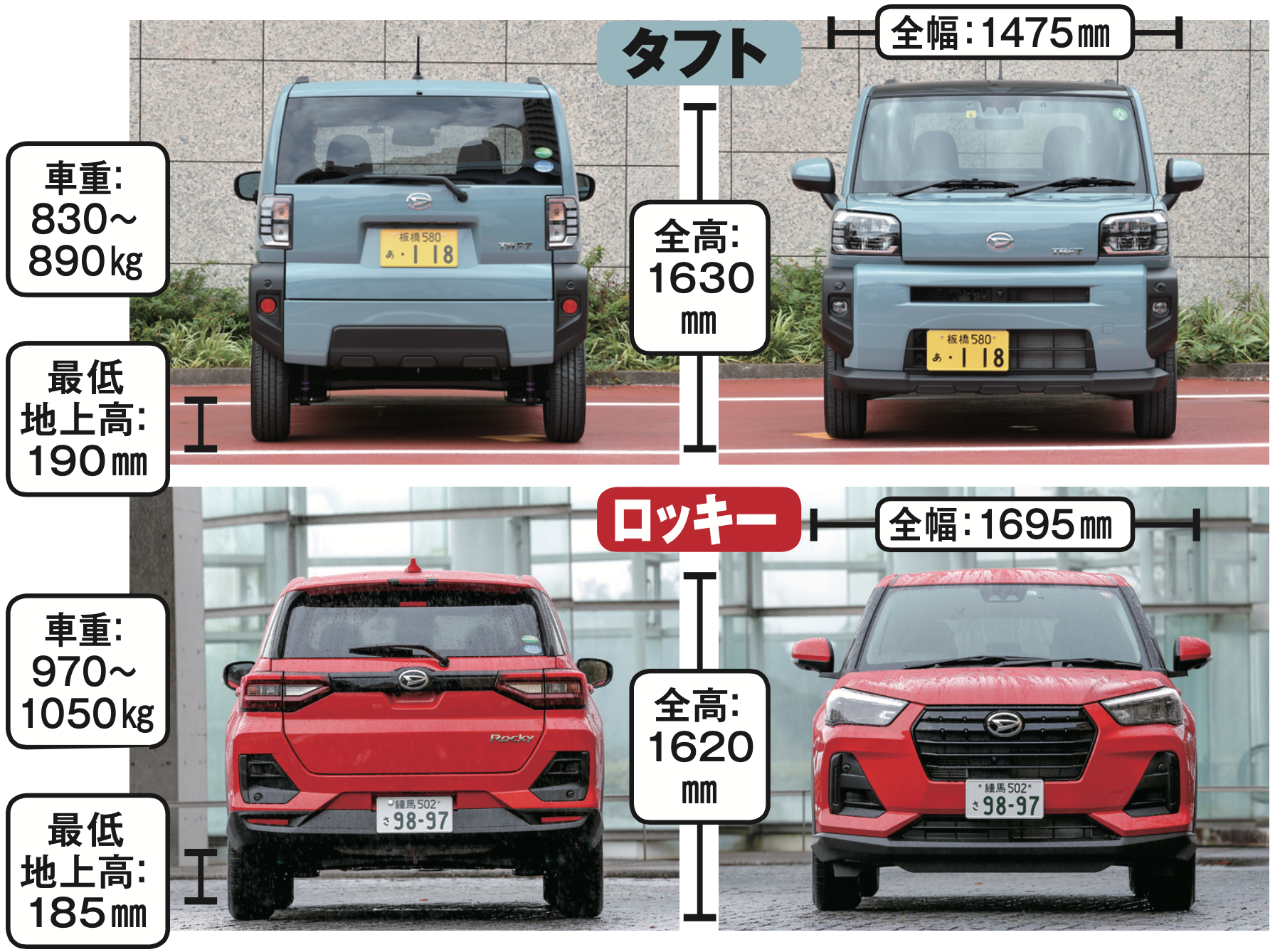 タフトもロッキーも絶好調 ダイハツsuvのすすめ 中古車なら グーネット