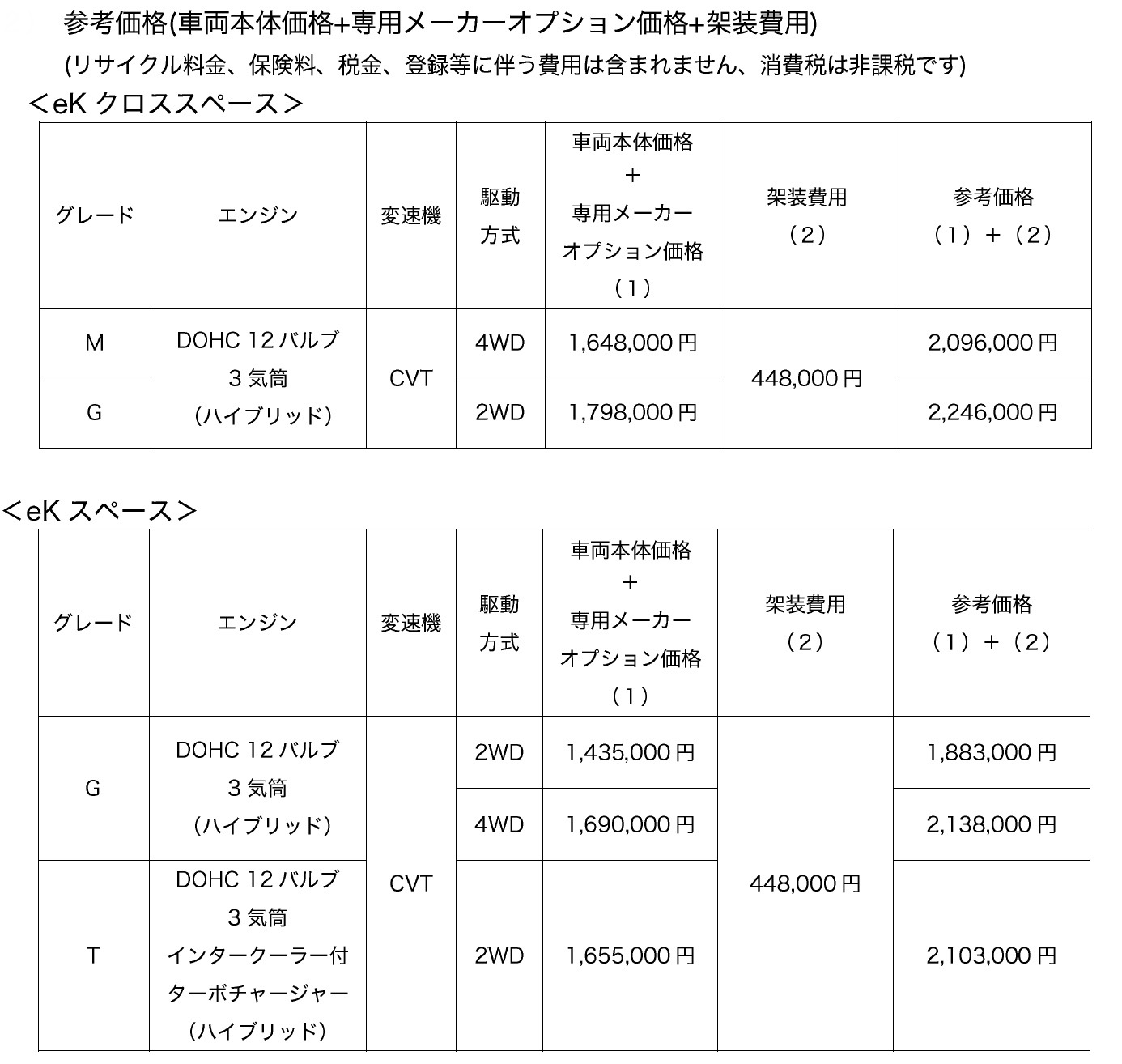 ミツビシ Ek スペース Ek クロス スペース に福祉車両を設定 中古車なら グーネット