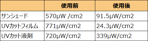 車のサンシェードって本当に意味はあるのか サンシェードの役割や実際の効果を解説 中古車なら グーネット