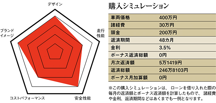 3列目シートのあるsuvを探しています 輸入車コンシェルジュ 中古車なら グーネット