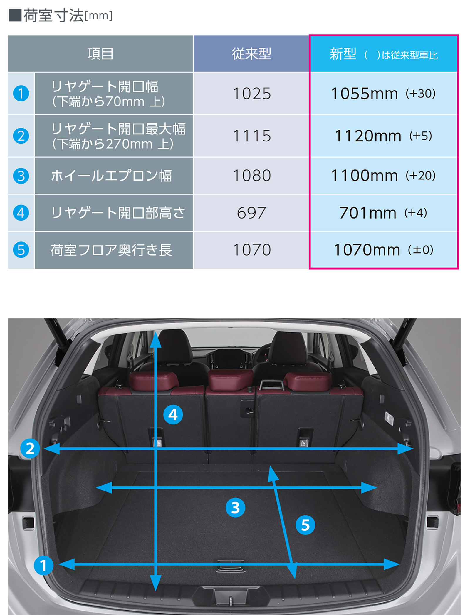 スバル 新型レヴォーグ を発表 中古車なら グーネット
