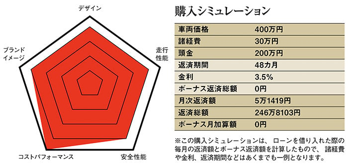 新車と同じ予算でそれよりもワンランク上のクルマに乗りたい 輸入車コンシェルジュ 中古車なら グーネット