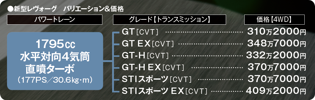 大攻勢 Subaru計画 1 新型レヴォーグ完全読本 中古車なら グーネット