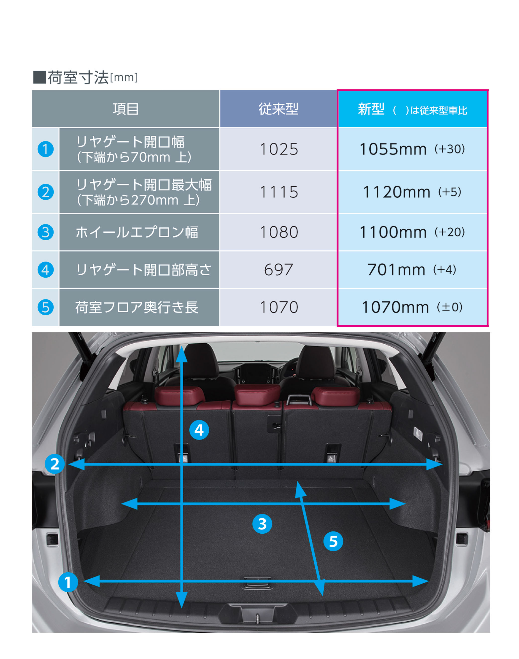 大攻勢 Subaru計画 1 新型レヴォーグ完全読本 中古車なら グーネット