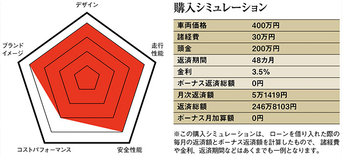 ゴルフ好きにふさわしい高級車を探しています 輸入車コンシェルジュ 中古車なら グーネット