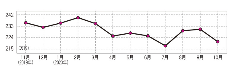 グー連載コラム 徹底解明相場分析 21年1月 中古車なら グーネット