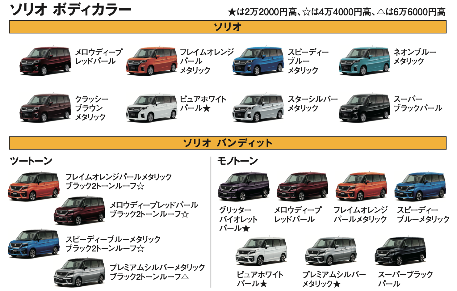 Suzuki 新型ソリオ公道インプレッション 中古車なら グーネット