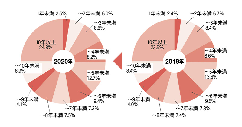 円グラフ画像