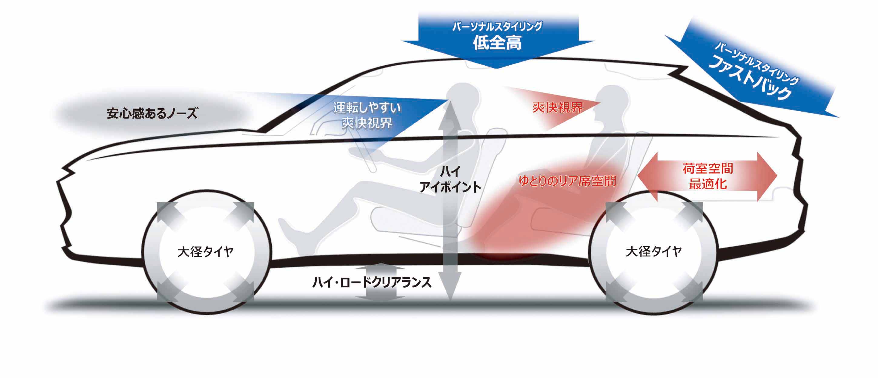 新型ヴェゼル パッケージング
