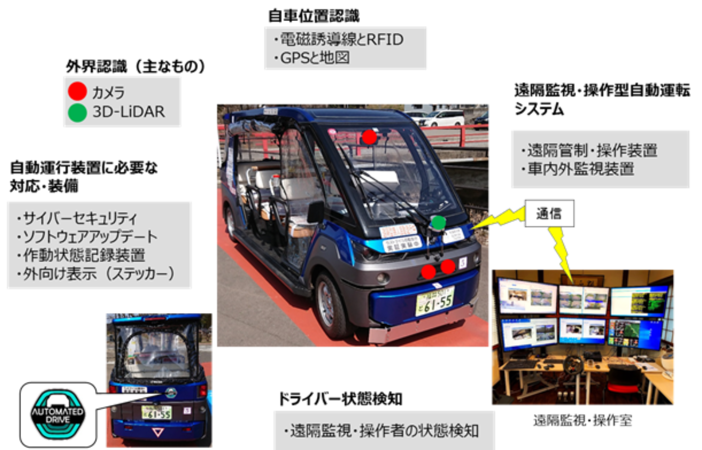 国土交通省 レベル３の自動運行車両に初の認可 中古車なら グーネット
