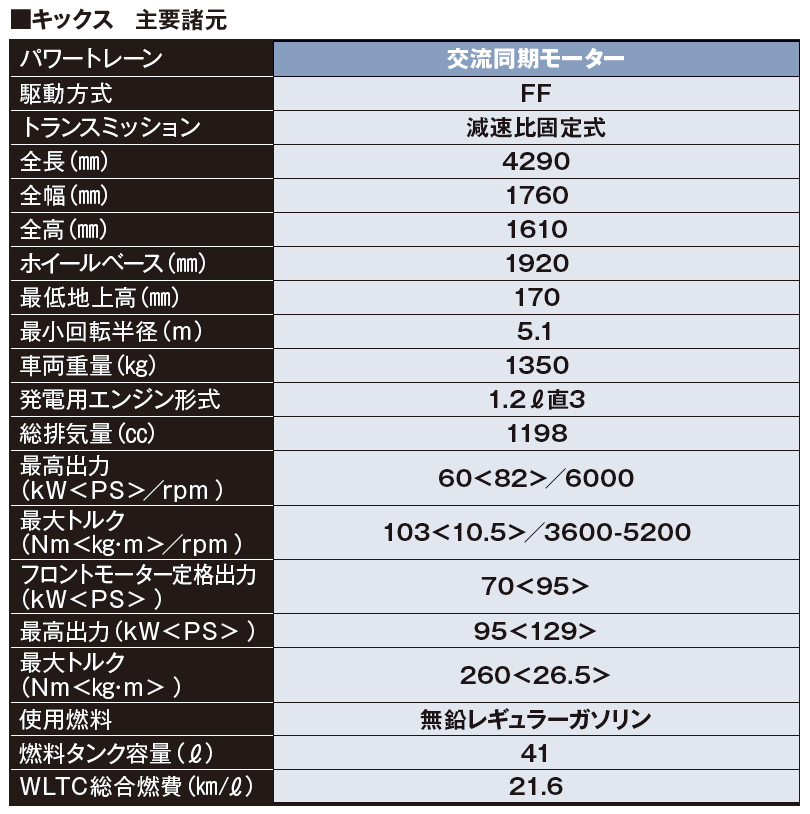 Nissan キックスの魅力大解剖 中古車なら グーネット