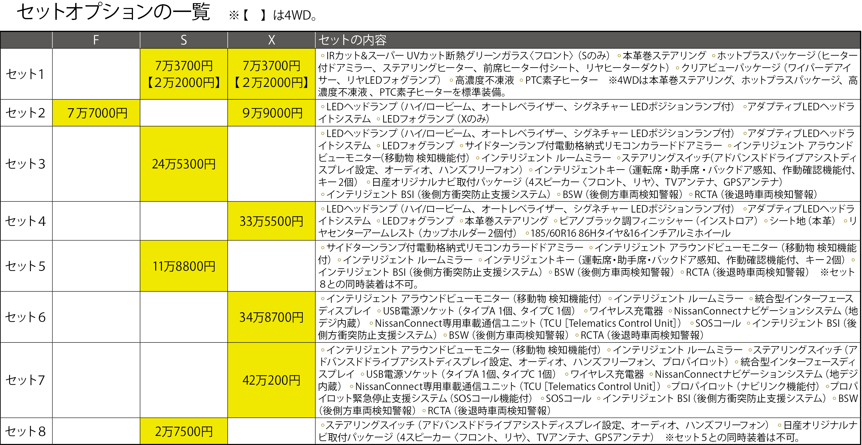 Nissan 新型ノート 賢い選び方ガイド 中古車なら グーネット