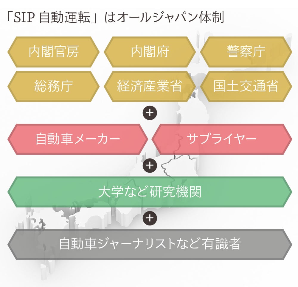 オールジャパンで挑む Sip自動運転 の現状 石井昌道の自動車テクノロジー最前線 第２回 中古車なら グーネット