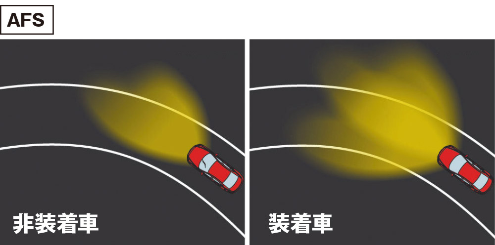 AFSのイメージ