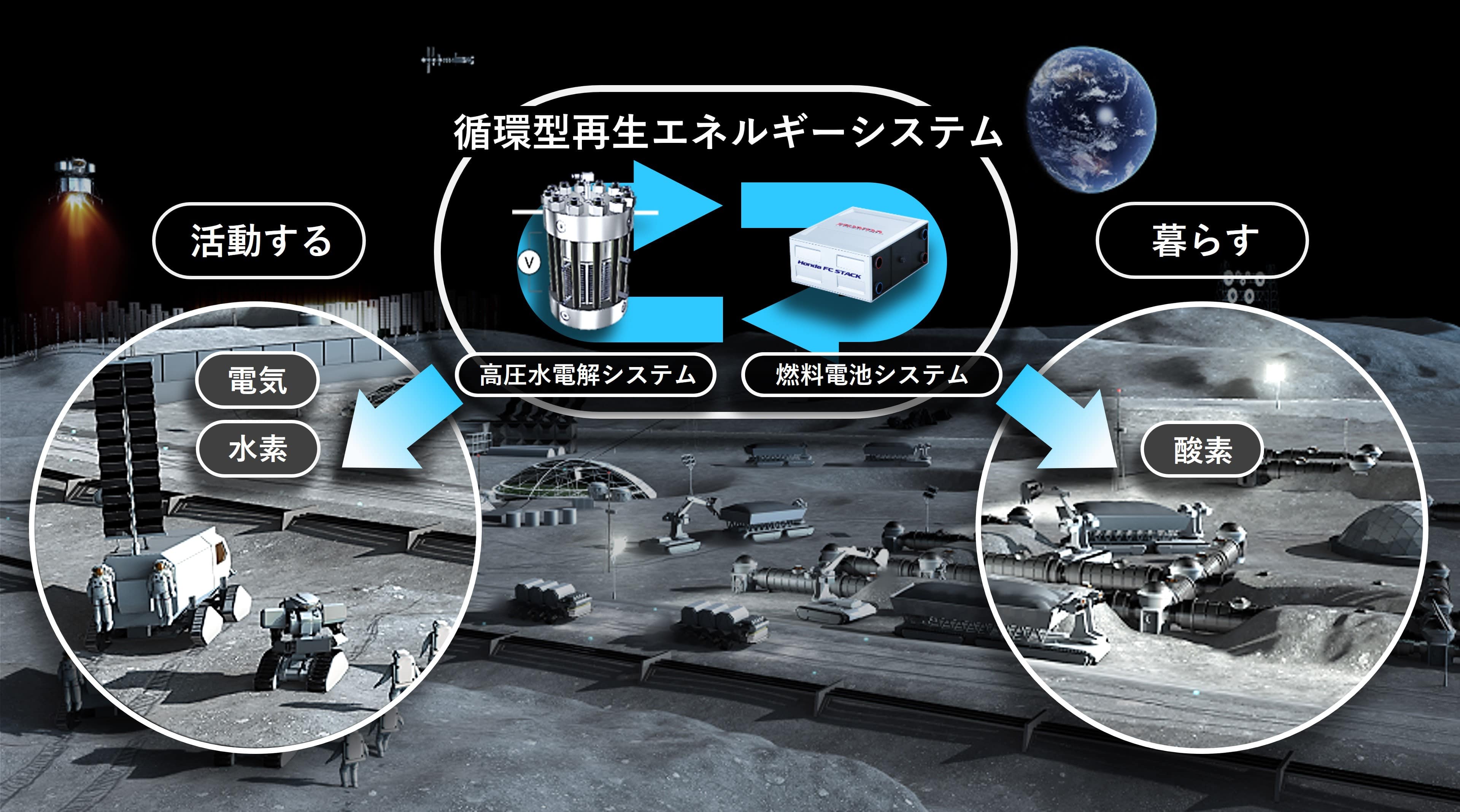 月面での循環型再生エネルギーシステムの活用 イメージ図 (c)JAXA/Honda