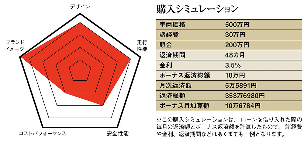 超高級車を一度でいいから所有してみたい 輸入車コンシェルジュ 中古車なら グーネット