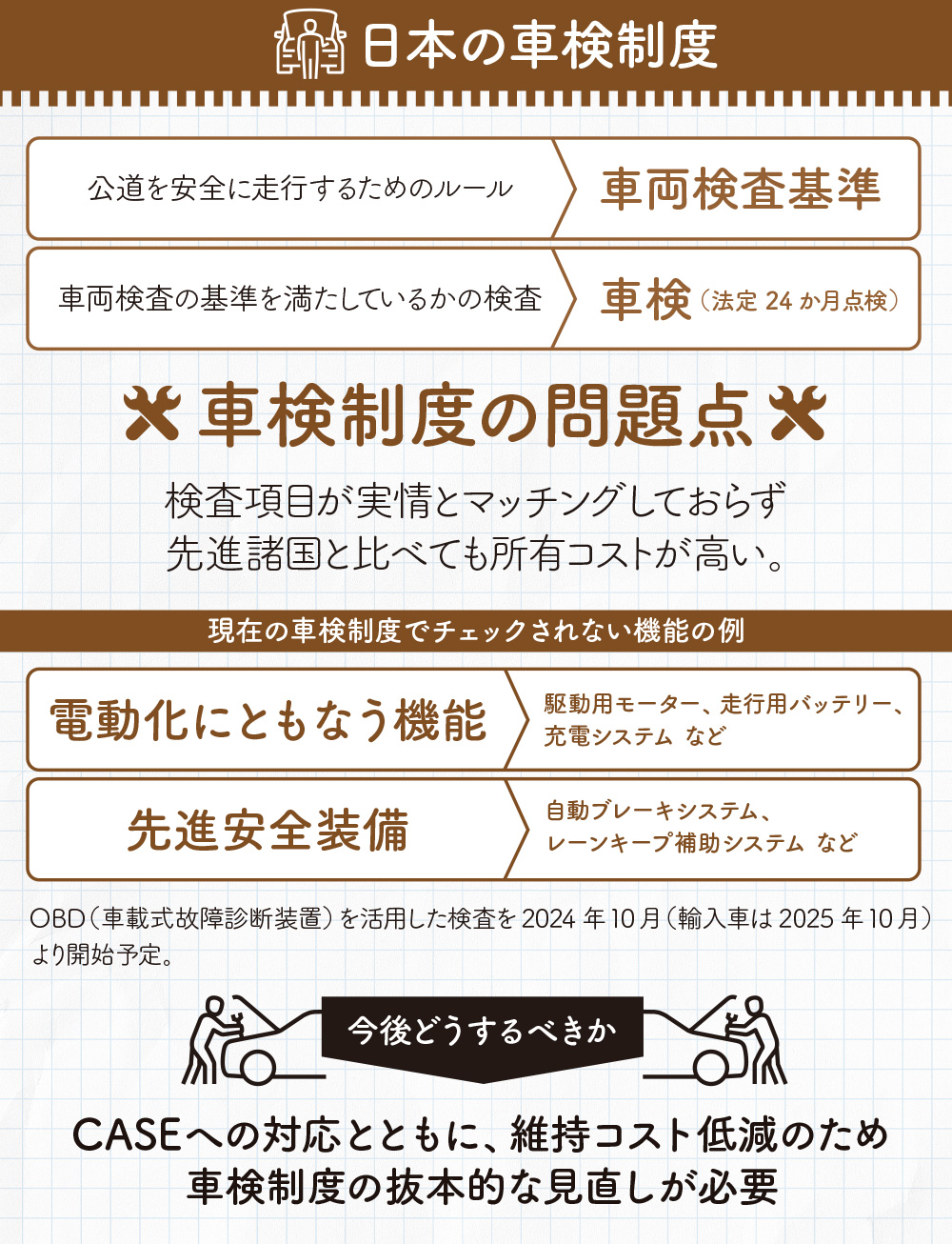 車検不正問題のその先に 池田直渡の5分でわかるクルマ経済第18回 中古車なら グーネット